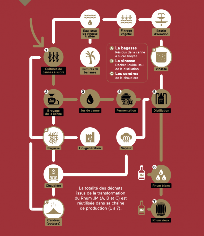 Dans le jardin d’Edden des rhums JM 3