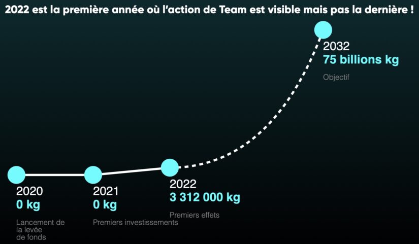 Urgence écologique : peut-on sortir les entreprises du business-as-usual ? 3