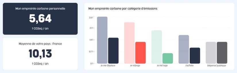 comparaison-empreinte-carbone-myco2