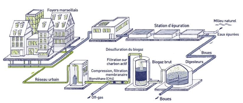 unite-production-biomethane-sormiou-marseille